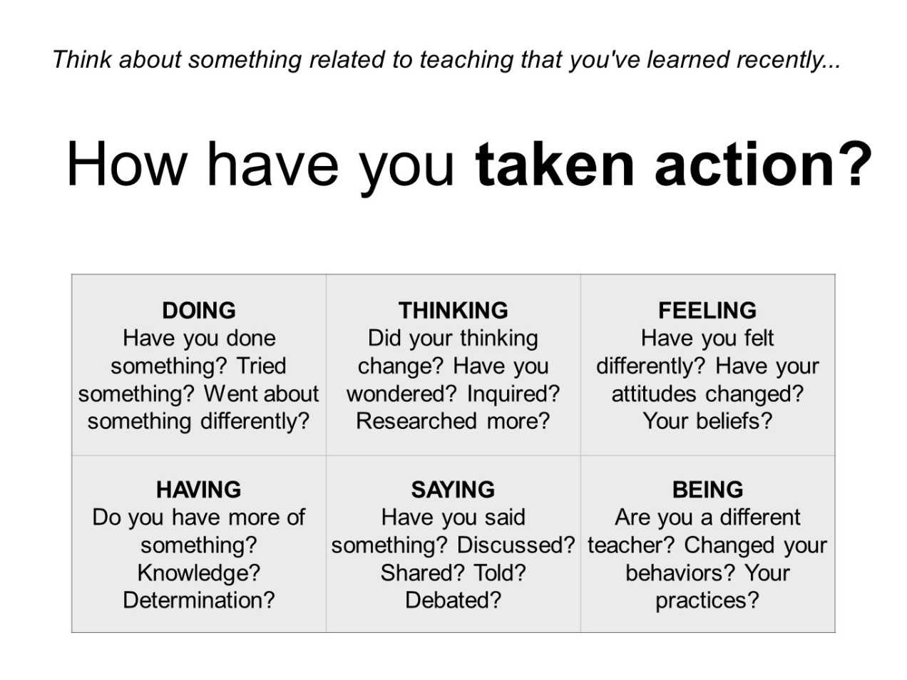 Need something перевод. Inquiry based Learning. Inquiry перевод. Something different. Thinking and doing.